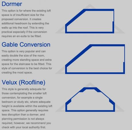 Dormer, Gable Conversions & Velux window variations with DKM Consultants.
